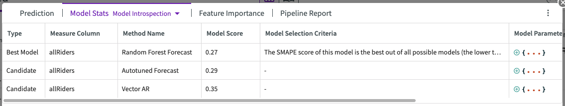Model introspection table