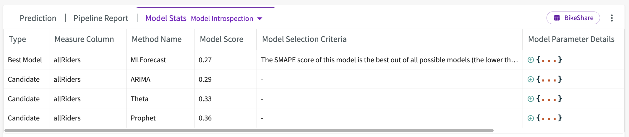 Model introspection table