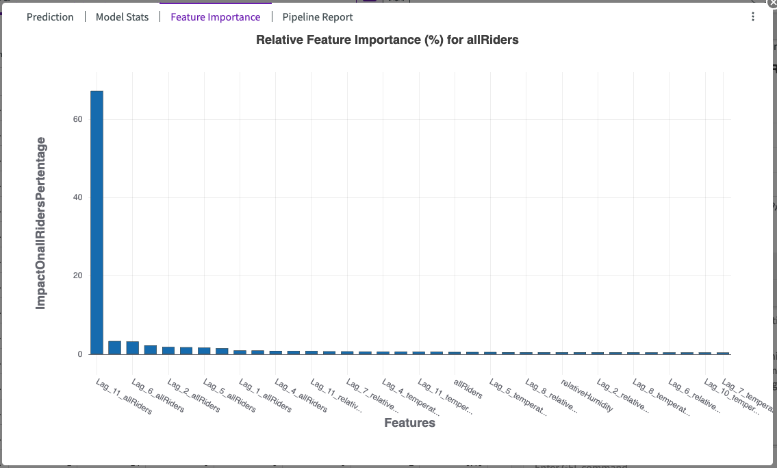 feature importance