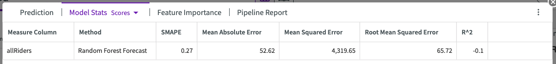 scores