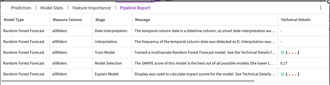 pipeline report