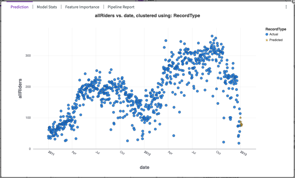 ML Predict Time Series multivariate