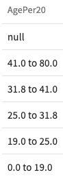 bins per percentile
