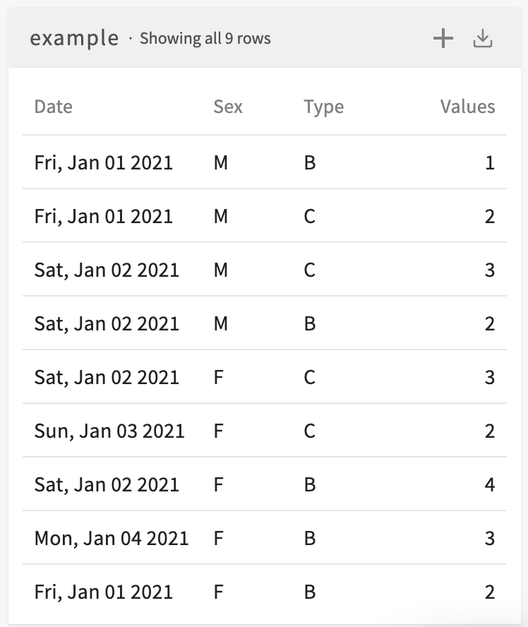 an example dataset