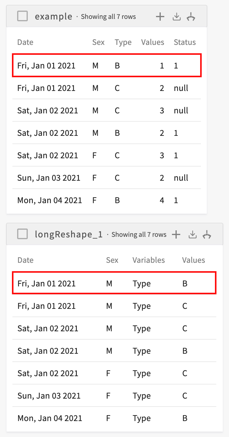 the correlation between the two datasets