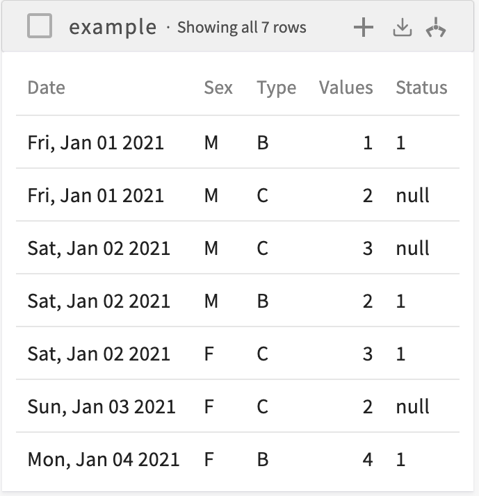 an example dataset