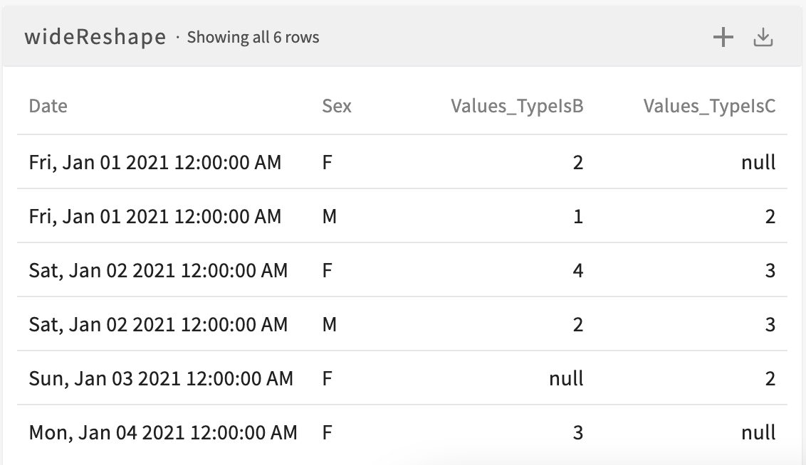 the example dataset in wide form